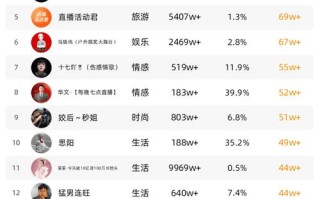 涨赞平台抖音自助，24小时秒到账是真实吗？