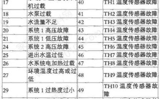 风冷机组故障代码如何快速解决？