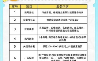 dy业务自助下单平台靠谱吗？0.01代涨是真实惠还是套路？