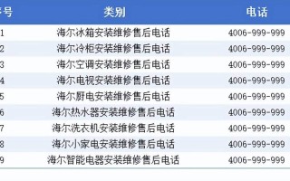 海尔洗衣机客服电话是多少？