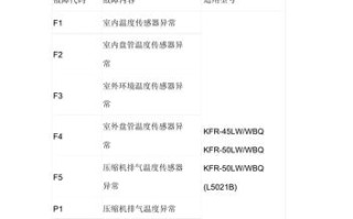 长虹空调常见故障有哪些？如何快速排查与解决？附详细维修指南！