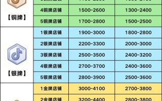 抖音涨粉自助下单平台靠谱吗？