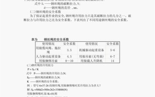 晾衣架钢丝绳用多少米