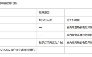空调故障代码L5是什么意思？