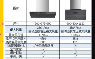 方太油烟机X系列有什么区别