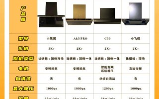 康佳烟机售后服务电话是多少？