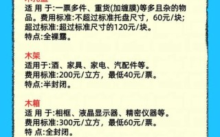 快递搭木架一般多少钱？