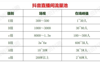 抖音直播24小时自助下单，网址秒到账是真是假？
