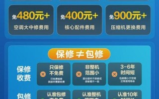 郑州海尔空调维修电话是多少？