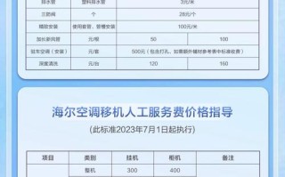 青岛海尔空服务电话是多少？