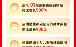 抖音赞业务24小时最低价是真的吗？