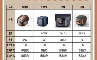 电饭锅原釜和铁釜有什么区别