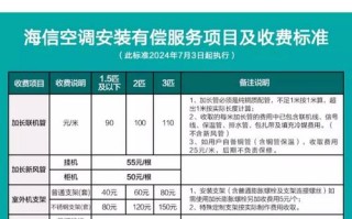 海信空调售后电话是多少？
