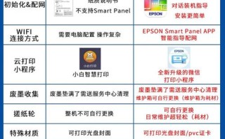 Epson客服电话是多少？