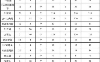 2万平改水电报价多少钱