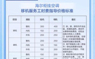 海尔空调售后电话是多少？