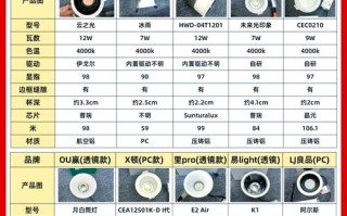 市级代理led灯销量一般多少