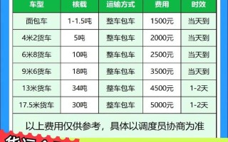 到付一斤多少钱？快递费该谁出？