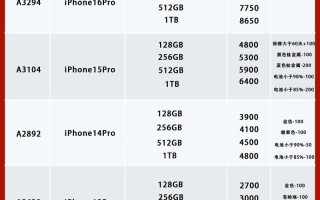 手机清洗费一般要花多少钱？