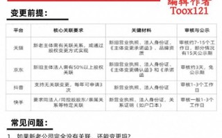 免费领快手播放量？抖音点赞全网最低价？