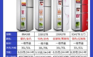 山东杨子冰箱客服电话是多少？