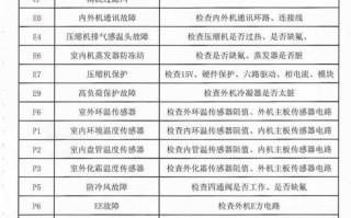 空调故障标识代码代表什么问题？