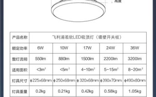 吸顶灯规格参数如何看？