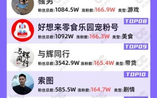 快手抖音涨粉平台靠谱吗？1毛百赞真实有效？