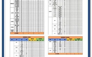 万师傅安装费用一般多少钱？