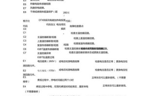 电磁炉eo代码是什么故障怎么维修