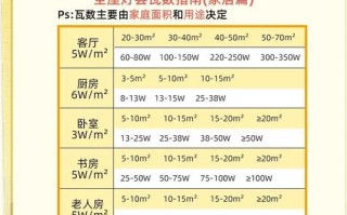 led灯上面的3b4c是多少瓦的