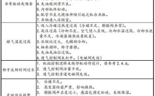 制冷压缩机常见故障有哪些诱因？