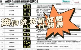 新乐洗衣机故障代码有哪些含义？