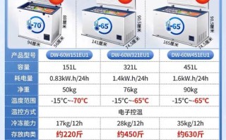 海尔冰箱售后电话是多少？