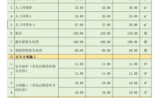 外墙师傅工资究竟多少钱？