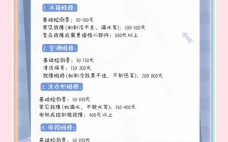 电保养公司电话是多少？