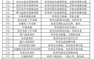 空调004故障代码是什么原因？