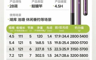 汉鼎1号四代的L和M有什么区别