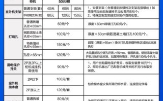 成都科龙空调服务电话