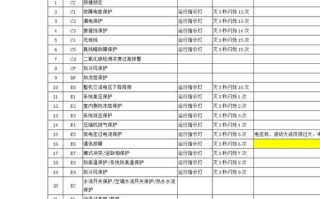 格力空调故障了怎么办？