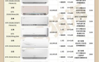 格力珠海最新电话号码是多少？