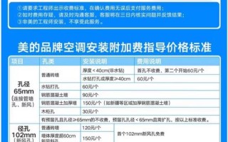 美的空调重庆投诉电话是多少？