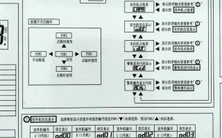 海信五匹故障10，具体故障表现是什么？