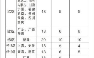 发到付省内多少钱一公斤