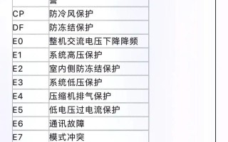 格力挂机F3故障码是什么问题？