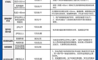 科龙客服电话是多少？