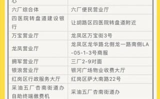 大庆燃气报修电话是多少？