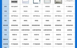 淋浴霸怎么选才合适？