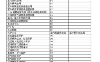 志高空调南京售后电话是多少？