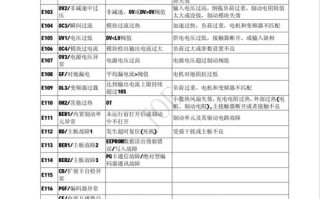 变频空调故障最常见的是哪些？